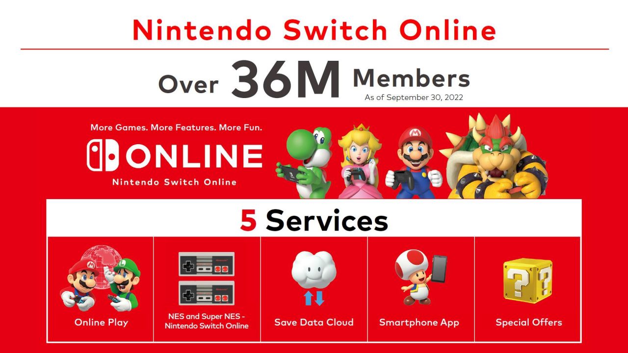 Nintendo Switch Online 36 milionów